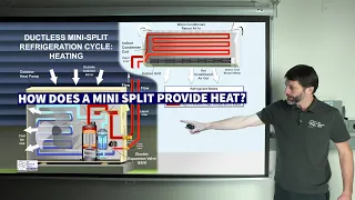 How Does a Mini Split Provide Heat? Refrigeration Cycle Heating Mode Explained!