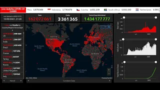 🔴 live: Coronavirus Pandemic | live covid 19 | Real Time Dashboard, World Maps, Charts, News