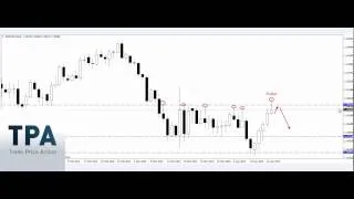 Недельный обзор Price Action 20-24 апреля 2015