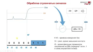 Принцип работы дискретного входа терминала РЗА