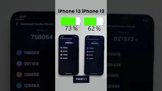 iPhone 13 vs. iPhone 12 Battery Test 🔋 Follow for more 🤙🏼 #apple #iphone #tech #iphone13