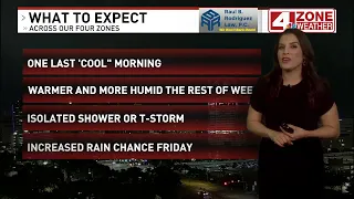 Getting warmer and humid, chance of thunderstorms Friday