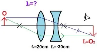 Physics - Optics: Lenses (3 of 5) Lens Combinations - Converging & Diverging Lenses