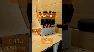 Impact Testing Of 3D Printed Filament | FDM Polycarbonate