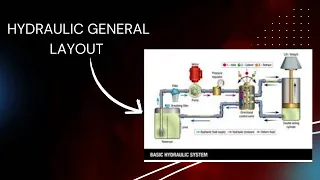 General Layout of Hydraulic System  & Function of Each Element in Hydraulic System in English.