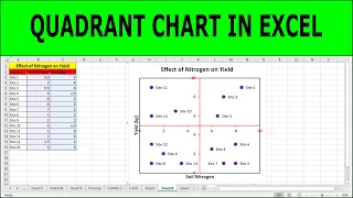 How to create a Quadrant Matrix Chart in Excel | Quadrant Matrix Excel | Quadrant Matrix