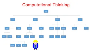 Computational Thinking