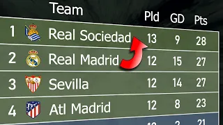 La Liga 2021/22 | Animated League Table