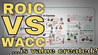 WACC vs ROIC: A Complete, Animated Guide