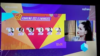 Reação da Juliette vendo as porcentagens dos eliminados do bbb21 #redebbb