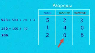 Учимся сравнивать трёхзначные числа