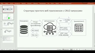 ASP NET Core MVC веб-приложения, Разработка и демонстрация функционала сайт с CRUD за 15 минут