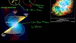 What are Pulsars?