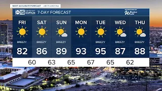 Gorgeous temperatures, breezy conditions this weekend