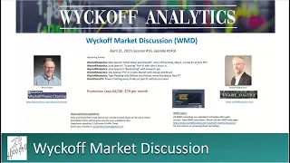 Wyckoff Market Discussion WMD no.35 episode no.262 - 09.01.2021