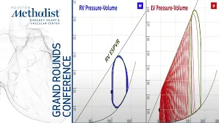 Cardiogenic Shock: How Physiology has Changed Clinical Practice (Daniel Burkhoff, MD) April 15, 2021