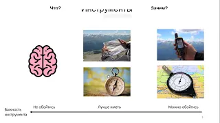 Ориентирование на местности по карте. Лекция ГС МФТИ 2021 весна.