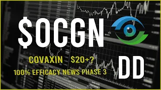 $OCGN stock Due Diligence & Technical analysis - Stock overview (4th Update)