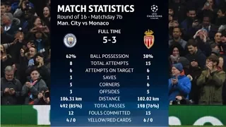 Manchester City vs Monaco 5-3 - UCL 20162017 (1st Leg) - Full Highlights HD