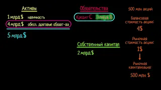 Вливание капитала (видео 18) | Финансовый кризис 2008 года | Экономика и финансы