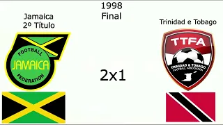 Copa do Caribe (1989-2017)