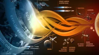 NASA’s Journey to Mars