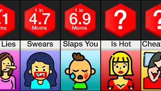 Probability Comparison: Moms