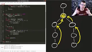 LCA – Lowest Common Ancestor