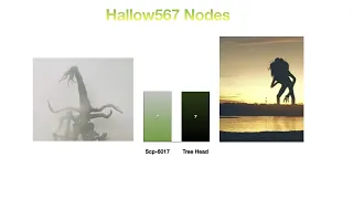 Scp Largest Creatures vs Trevor Henderson Giant Creatures Power Levels