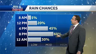 Scattered Showers & Storms Tuesday