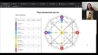 Розбір матриці долі. 16 енергія - Башня, 6 енергія - Закохані, 9 енергія - Відлюдник