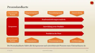 Prozesslandkarte - 👨🏼‍🎓 EINFACH ERKLÄRT 👩🏼‍🎓