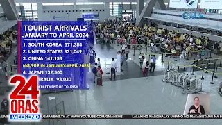 Pangamba ng PTAA, baka maapektuhan ng dagdag-visa requirement ang turismo at... | 24 Oras Weekend