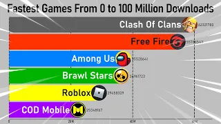 Mobile Games World Records (2021)