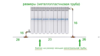 Байпас для радиаторов