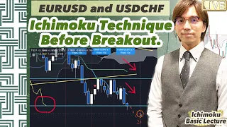 Ichimoku technique before breakout. EURUSD and USDCHF  / 25 March 2021