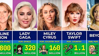 🎤 Richest Female Singers in The World | Beyoncé, Rihanna, Taylor Swift