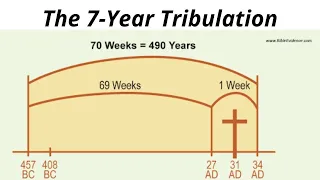 The 7-Year Tribulation