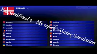 Eurovision 2018: Semifinal 2 - My top 18 (Voting Simulation)