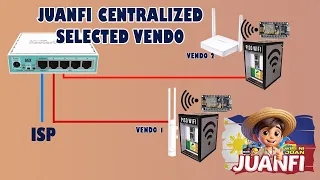 JUANFI CENTRALIZED VENDO SELECTED