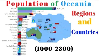 Population Oceania(1000-2300) Oceania Countries-Population Ranking-Bar Chart Race