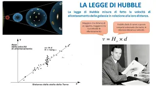 La Legge di Hubble