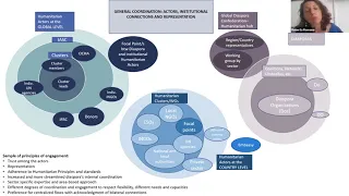 CCCM Practitioners' Day 2021 - A Framework for Diaspora Engagement in Humanitarian Assistance