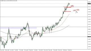 GBP/JPY Technical Analysis for March 18, 2021 by FXEmpire