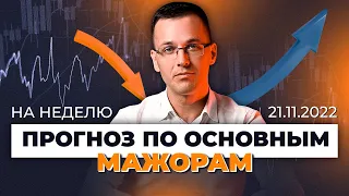 Анализ мажоров | Обзор EUR, GBP, JPY, BTC, XAU, S&P500 на неделю