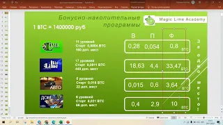 Ваши новые возможности с партнерскими программами на маркетплейсе Magic Lime Academy