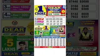 Lottery Sambad Live 8:PM Dear Nagaland State Lottery Live draw result 2.04.2024 | Lotterysambad