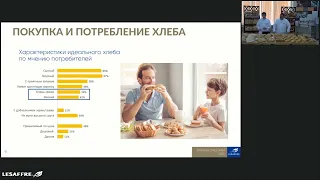 Вебинар Lesaffre: Актуальные вопросы рынка хлебопекарных ингредиентов. Апрель 2022