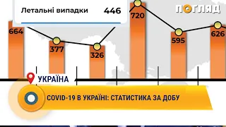 Covid-19 в Україні: статистика за добу