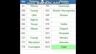 Państwa położone najbliżej Malty